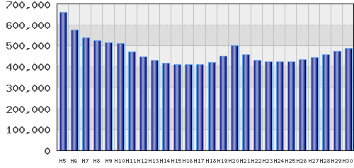 graph