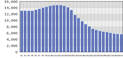 graph