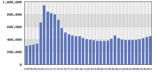 graph