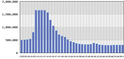graph