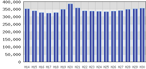 graph
