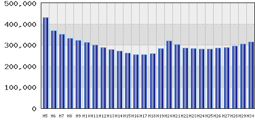 graph