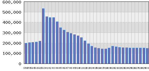 graph