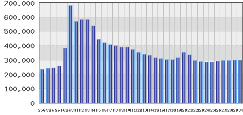 graph