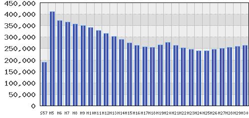graph
