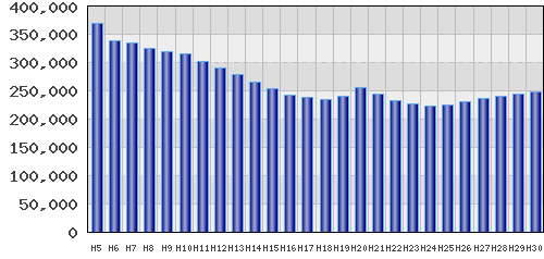 graph