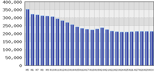 graph