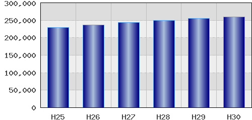 graph