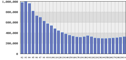graph