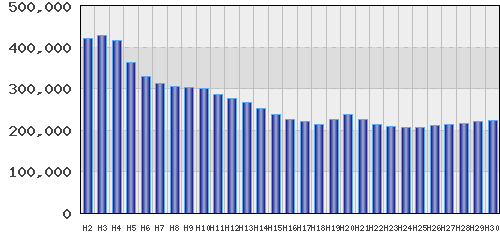 graph
