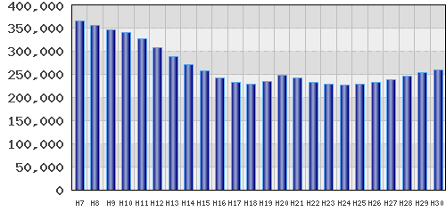 graph