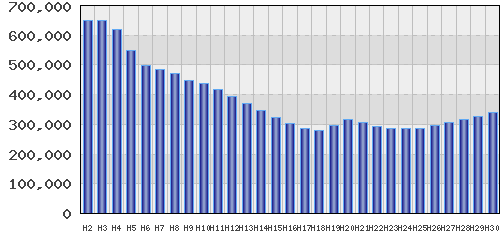 graph