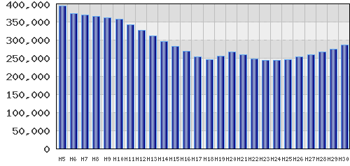 graph