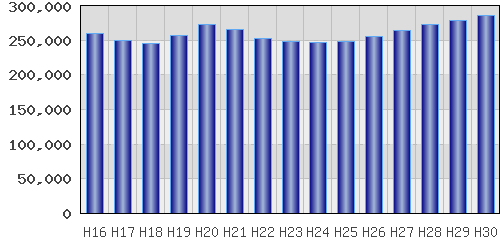 graph