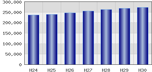 graph