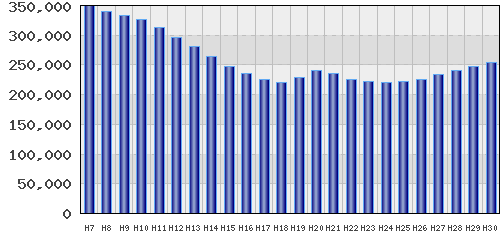 graph
