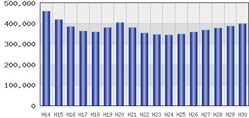 graph