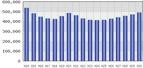 graph